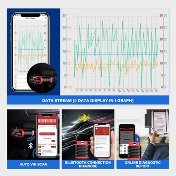 Thinkcar Thinksafe OBD2 Bluetooth-сканер для всей автомобильной системы