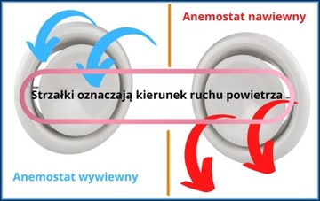 Приточный диффузор круглый fi 100 белый AS100-ML Darco