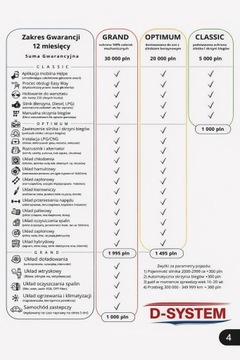 Audi A4 B9 Avant Facelifting 2.0 35 TFSI 150KM 2020 Audi A4 Avant 2020 Salon Polska 1Właściciel, zdjęcie 10