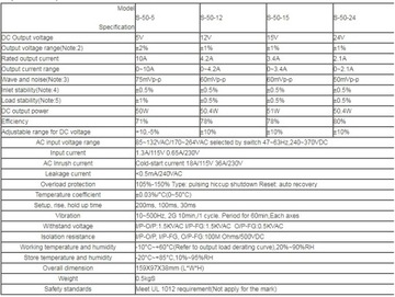 БЛОК ПИТАНИЯ С-50-5 50Вт 5В ДЛЯ СВЕТОДИОДНЫХ ЛЕНТ, Видеонаблюдения