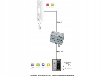 URMET 502 RFID CODE домофонный комплект для одной семьи