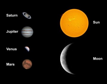 Камера BRESSER HD Moon, Planetary & Guider, 1,25 дюйма