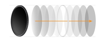 K&F Concept Basic Fader NDX Регулируемый серый фильтр ND2 - ND400 - 58 мм