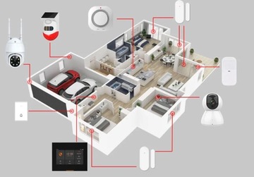 БЕСПРОВОДНАЯ СИСТЕМА ДОМАШНЕЙ СИГНАЛИЗАЦИИ WIFI TUYA GSM 4G SMS КОМПЛЕКТ ПРИМЕНЕНИЕ