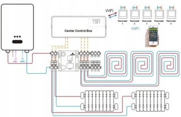 ТЕРМОСТАТ НАСТЕННАЯ ПАНЕЛЬ КОМНАТА СЕНСОРНЫЙ ЭКРАН LED WiFi TUYA TERSCW2B