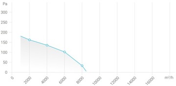 ПРОМЫШЛЕННЫЙ ОСЕВОЙ ВЕНТИЛЯТОР, ВОДОНЕПРОНИЦАЕМЫЙ FKO 500