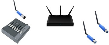 Sigma Net BlueDMX беспроводной dmx