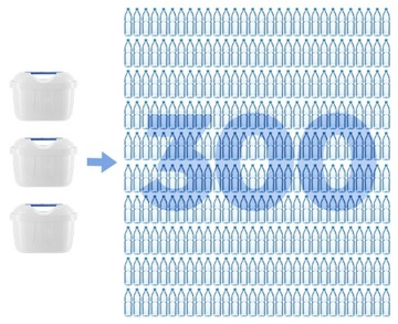 Filtr wody wkład FilterLogic FL-402 do dzbanka Brita, Dafi, Aquaphor 2+1!