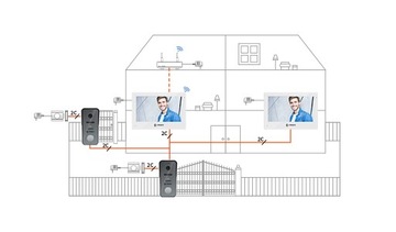 REER IP927 WIDEODOMOFON WiFi 7 TUYA 2 ŻYŁOWY 2 LCD