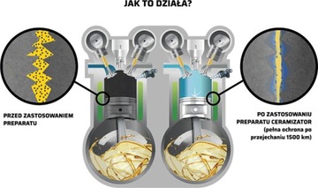 Ceramizator CS-D (do silników diesla)