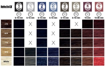 Набор жидких окислителей Refectocil и хны LIQUID