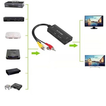 Конвертер AV в HDMI Адаптер RCA CINCH CVBS 1080