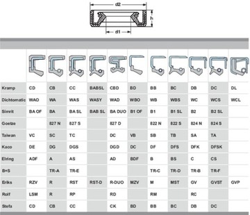Кольцо для кипячения 27x35x7 27357CBP001