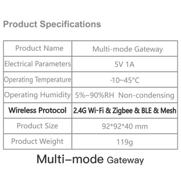 Коммутатор ZigBee +BT TUYA Smart Life LAN Gateway