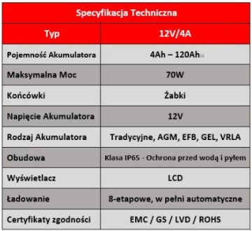 ЗАРЯДНОЕ УСТРОЙСТВО ДЛЯ AGM Gel 12V 4A Enerblock ENR12-4 V2.0