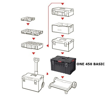 QBRICK System BOX, Tool BOX ONE 450 BASIC 2.0!