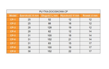 Łapa dociskowa frezarki płytka docisk 12x52mm M8 M10 M12 CP-1