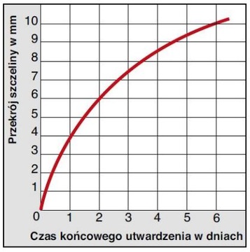 Молния сантехническая силиконовая 125 мм. МАПЕСИЛ AC 310мл
