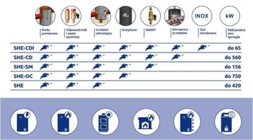 Изолированная гидравлическая муфта SHE-OC-115kW 2 дюйма wy305