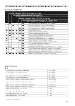АБС. Антиблокировочная тормозная система