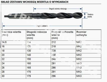 Сверла Морзе по металлу 9эл 14,5-30мм МК2 МК3