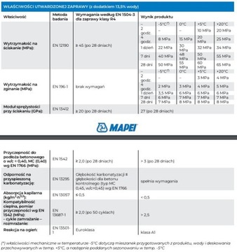 Ремонтная масса MAPEGROUT SV SMART 25кг MAPEI серая