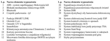Skoda Octavia III Scout Kombi 2.0 TDI 150KM 2018 Skoda Octavia Bezwypadkowa, FV23, 4x4, DSG, KredytowanieLeasing, gwarancja, zdjęcie 34