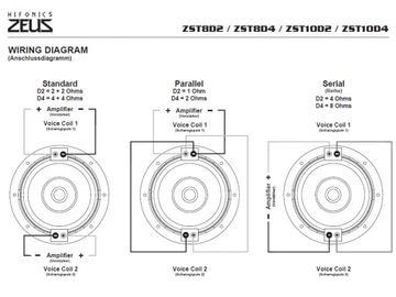 HiFonics ZST10D2 — Сабвуфер 25 см, 300RMS, 2x2 Ом