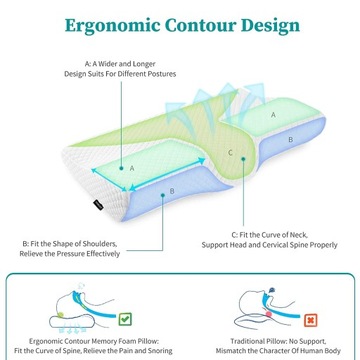 Подушка для сна пены с эффектом памяти эргономическая цервикальная ортопедическая подушка для дома б