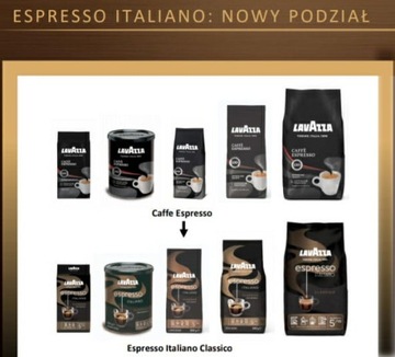 Lavazza Espresso Italiano Classico 250г зерна