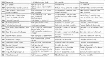 Waga KUCHENNA ELEKTRONICZNA PRECYZYJNA LICZY DIETA WARTOŚCI KCAL DOTYKOWA
