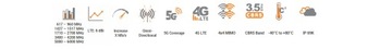 Широкополосная автомобильная антенна 4в1 Poynting MIMO-4-4 4X4 LTE (MIMO)