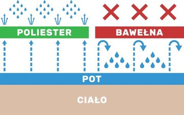 МНОГОФУНКЦИОНАЛЬНАЯ ЗАЩИТНАЯ ЮБКА-БАНДАНА ТЕРМООБЕРТЫВАНИЕ