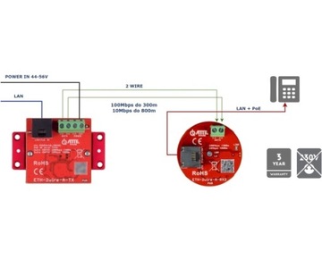 ZESTAW KONWERTERÓW UTP / 2-WIRE DO TRANSMISJI LAN+POE ETH-2WIRE-A-SET2 KOMP