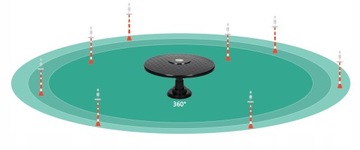 ТЕЛЕВИЗИОННАЯ АНТЕННА DVB-T ДЛЯ КЕМПИНГА, КАМЕРА A5W