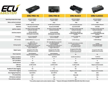 ЭКУМАСТЕР ЭМУ ПРО-16