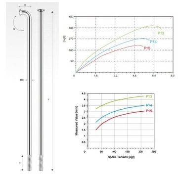 PILLAR szprycha P14 nierdzewna srebrna 252 mm