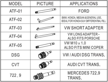 ПЕРЕХОДНИКИ ДЛЯ ЗАПРАВКИ КПП DSG CVT