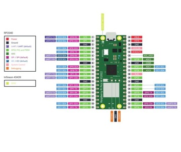 Raspberry PI PICO W WiFi RP 2040 32b ARM PINY