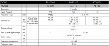 DVB-T Alcad AL-100 24V 100 мА 2TV Источник питания антенны