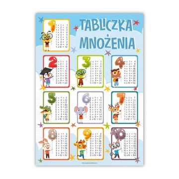 Tabliczka mnożenia plansza A3 zalaminowana wz2