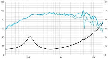 Динамик Beyma 6CMV2 6,5