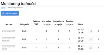 Контролируйте свою учетную запись Allegro - AleMonitor.pl: эффективный сервисный инструмент