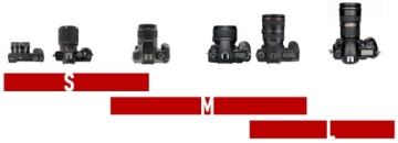 Дождевой чехол Peak Design Shell S для беззеркальной камеры