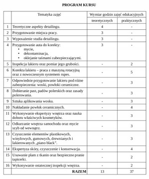 Курс АВТО ДЕТЕЙЛИНГ с MEN 24H