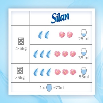 Silan Sensitive Baby Płyn do płukania 76 pr 1,672l