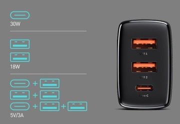 SZYBKA ŁADOWARKA BASEUS CCXJ-E02 2xUSB/USB-C 30W SIECIOWA PD3 3A 30W CZARNA
