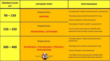 Стеклянные микросферы 90 - 150 мкм 25кг, пескоструйное стекло, стеклянные шарики