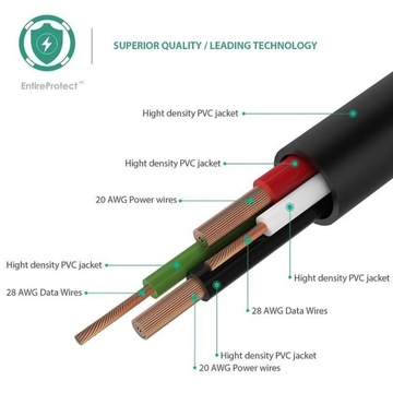 AUKEY CB-D5 Комплект из 5 кабелей micro USB