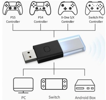 USB-АДАПТЕР ДЛЯ ПК ДЛЯ PAD XBOX PLAYSTATION PS4 PS5 NINTENDO SWITCH ANDROID